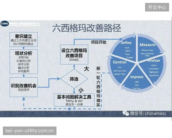 内容运营团队体系建设期重构流程追溯体系 降低问题排查成本